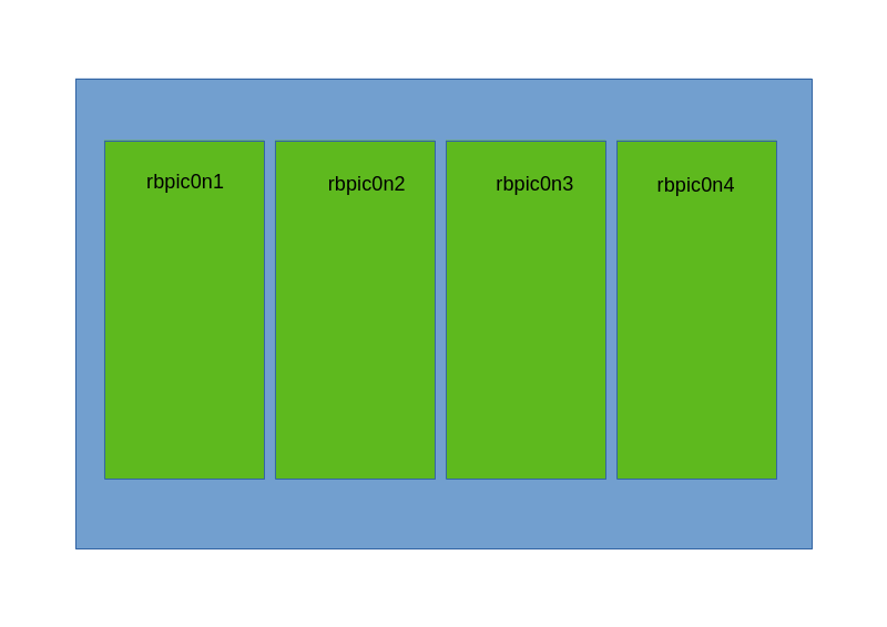 Cluster Schematic